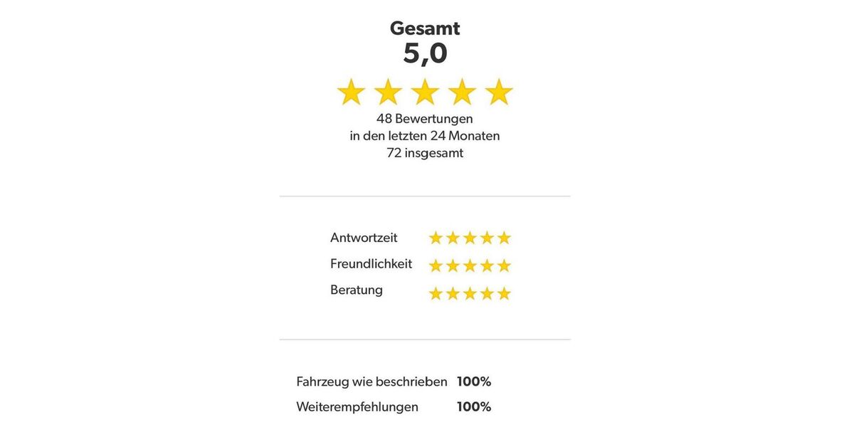 Renault Clio 68.512 km 8.499 &euro; Münster 48167