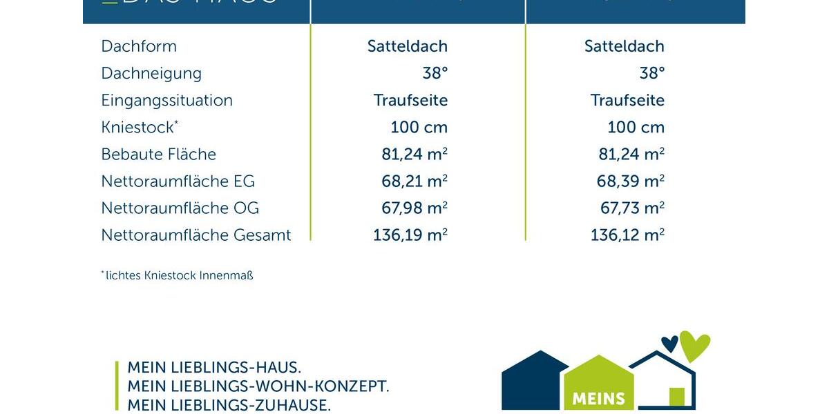 Einfamilienhaus Bergkamen - 5 Zimmer, 136 m&sup2;, 1.600&euro; | Angebot:26665371